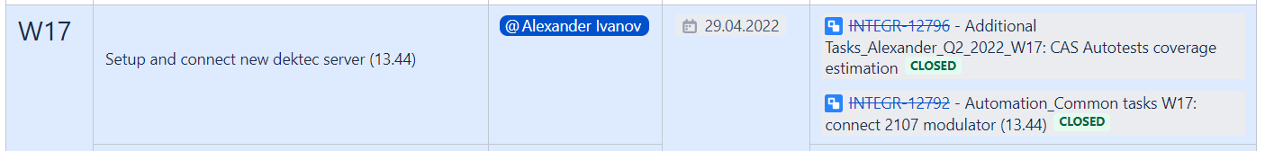Рис. 5. Использование ссылок на JIRA в Confluence